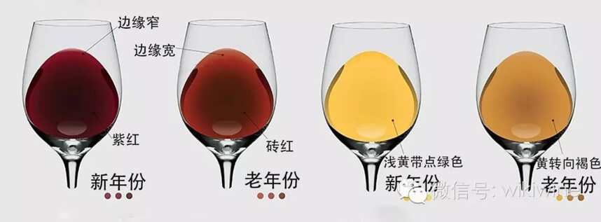 新年份和老年份葡萄酒，哪个更好？
