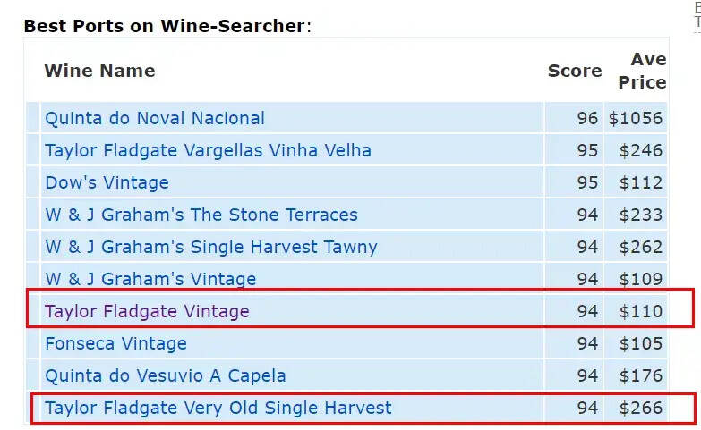 2021 年《葡萄酒爱好者》百大窖藏精选葡萄酒榜单（下篇）