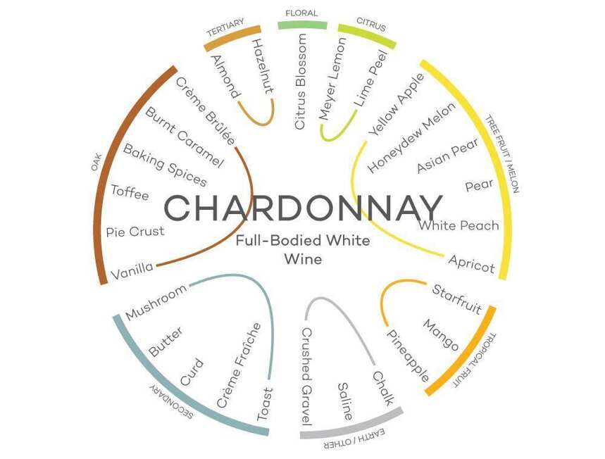 Chardonnay Day |霞多丽的五大风格，竟巧合了红楼梦中这几位女子