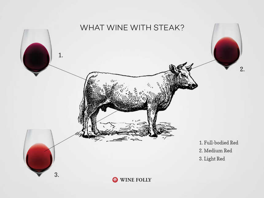 馋 | 一头牛与葡萄酒的搭配指南