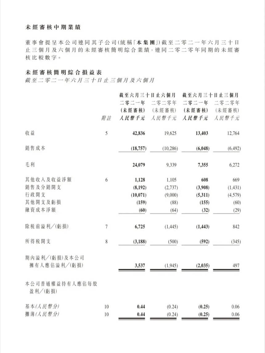 怡园酒业2021半年报：税前总利润亏转盈录672.5万