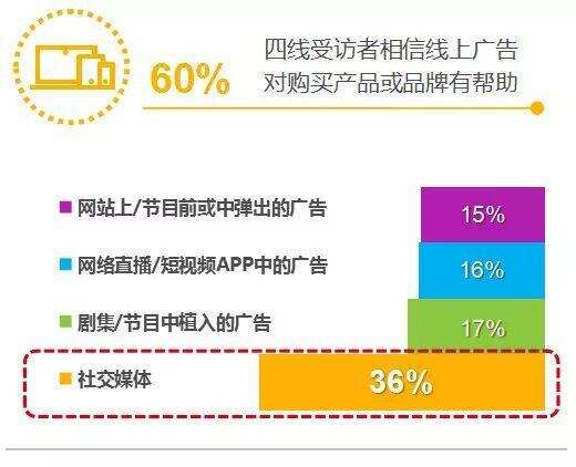 尼尔森数据｜2018年第一季度中国消费者信心指数达115点，创10年来新高