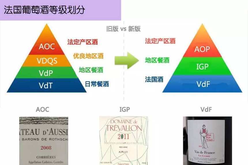 法国葡萄酒分级中的 AOC、AOP、VdP 和 IGP分别是