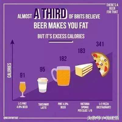 你的啤酒肚真的是喝啤酒喝出来的吗？