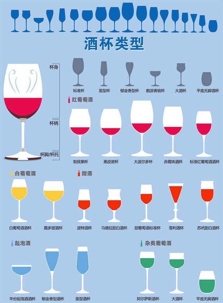 科学释疑：喝葡萄酒为何一定要用高脚杯？