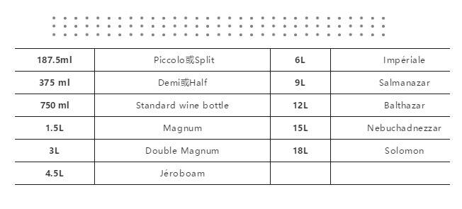 解惑丨为什么大瓶装葡萄酒反而均价更贵？