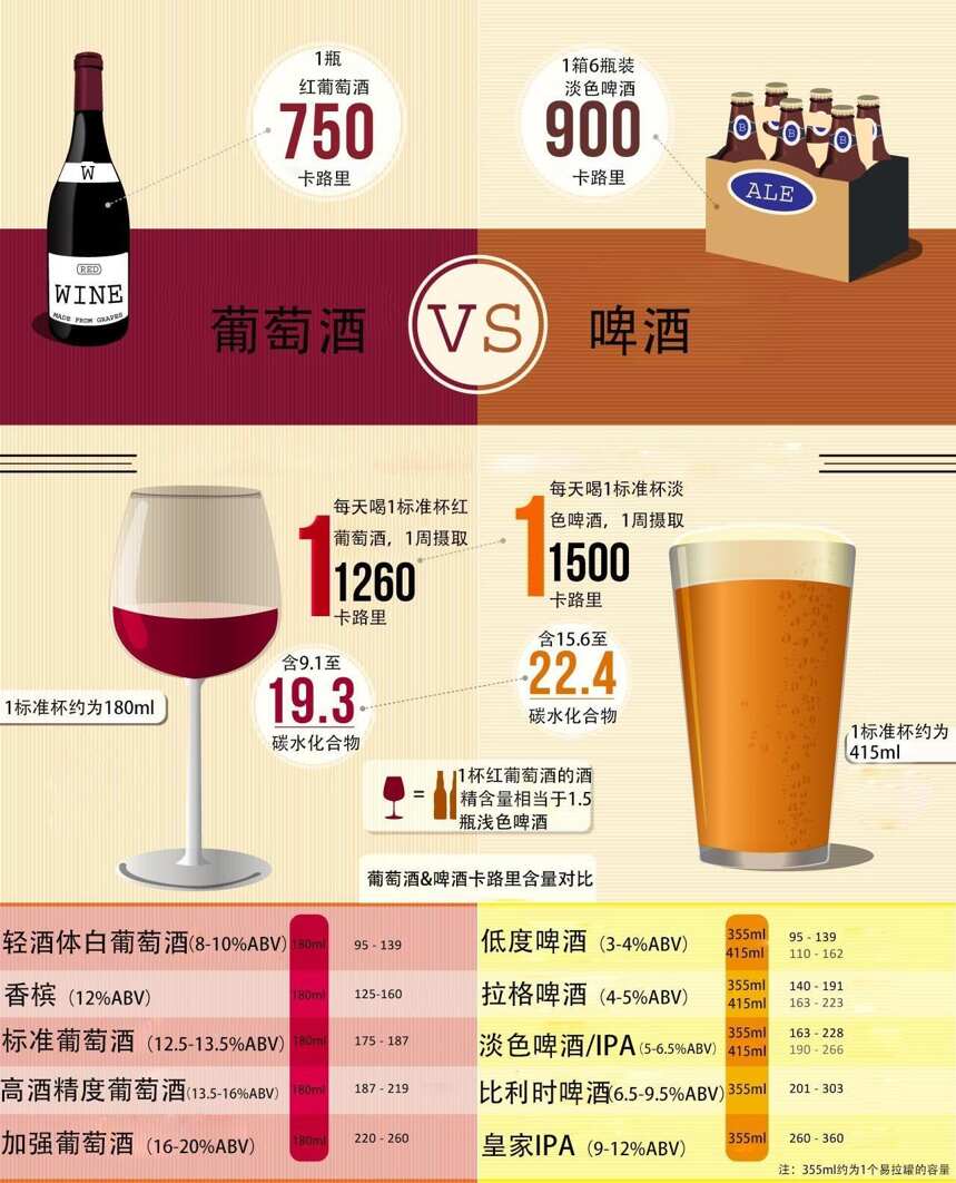 详解葡萄酒和啤酒对人体的影响，看完后