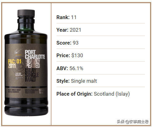 Whisky Advocate Top20威士忌酒款一览，性价比极高的选择就在这了