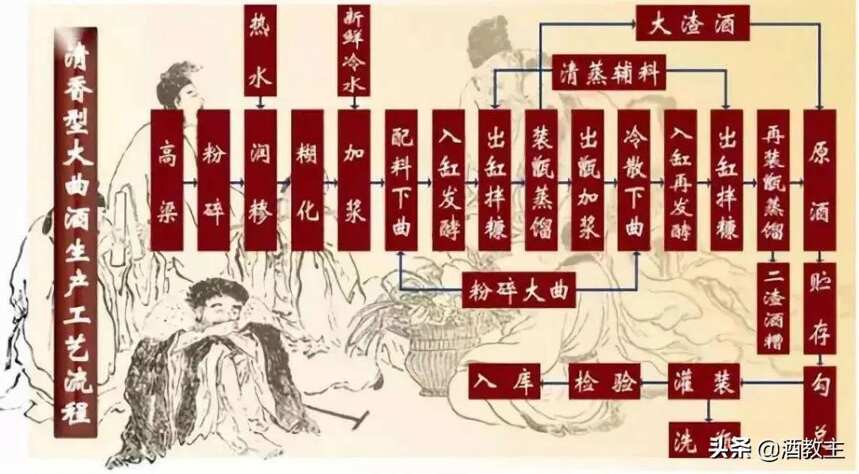 2021胡润中国最具历史文化底蕴品牌榜：传承千年历史之汾酒