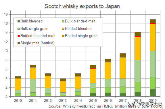 繁荣、萧条与复兴：日本与苏格兰威士忌的历史纠葛