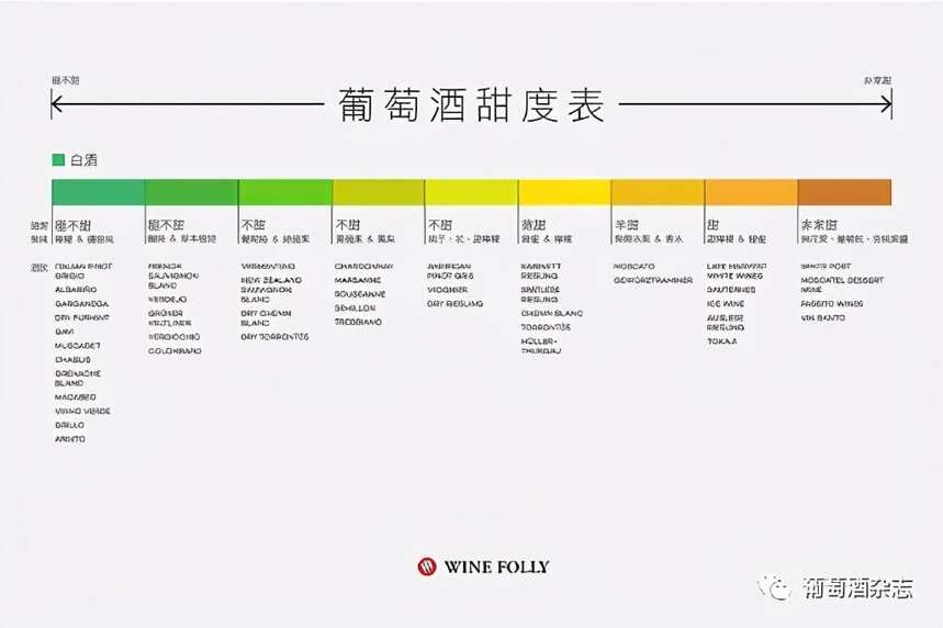 关于葡萄酒的5大健康辟谣