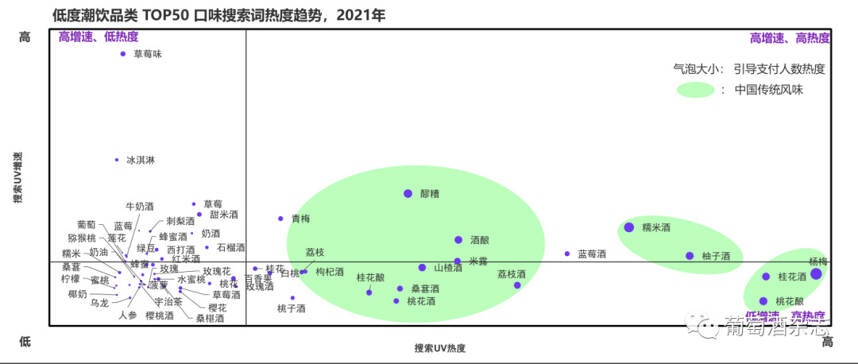 低度酒在中国：增长快、竞争激烈