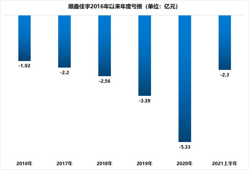 顺鑫农业（上）：三季度亏损超1亿元，子公司六年败光近18亿元