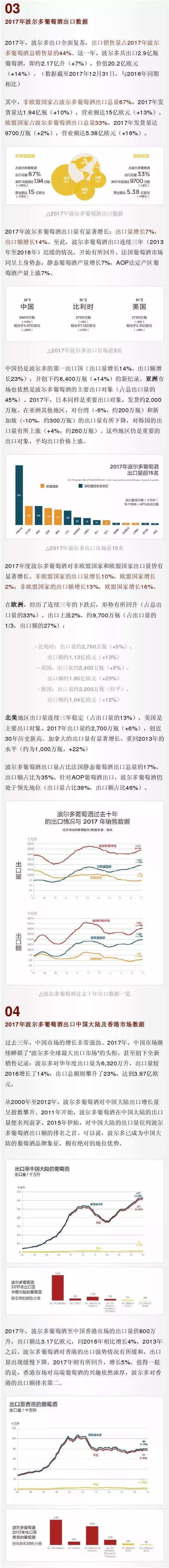 大数据｜波尔多出口全面复苏，中国市场蝉联出口冠军