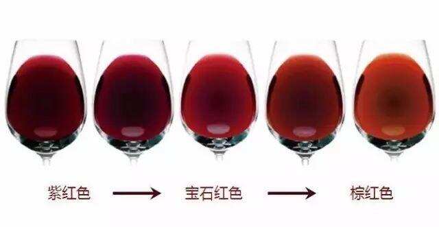 为什么存放时间越长，红葡萄酒颜色越来越浅，白葡萄酒越来越深？