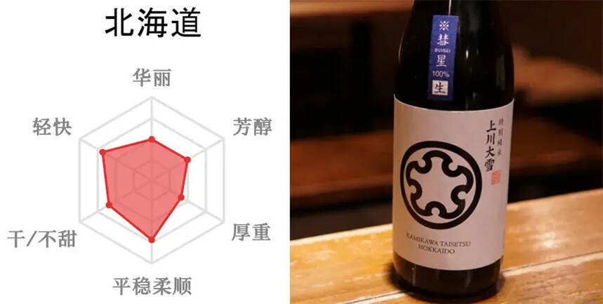 【推荐收藏】全日本都产清酒，不同产区各有什么特点？（上篇）
