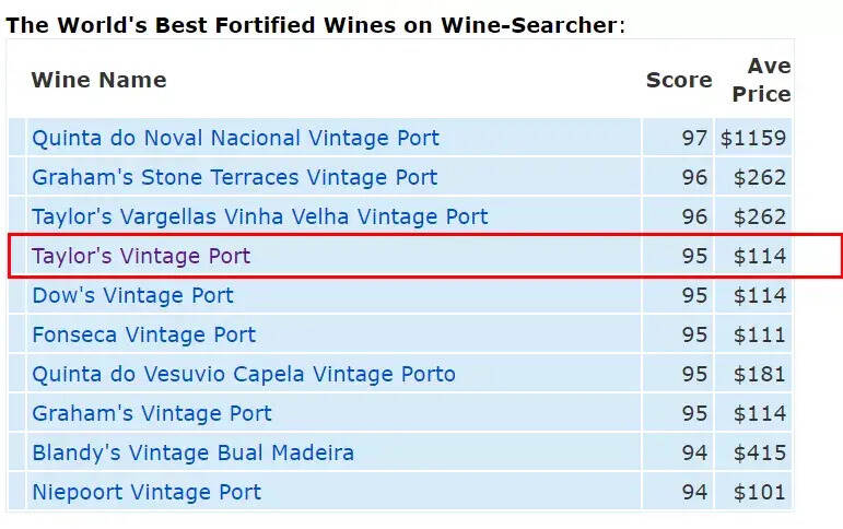 2021 年《葡萄酒爱好者》百大窖藏精选葡萄酒榜单（下篇）