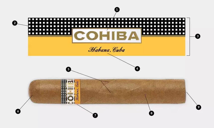 最受欢迎的奢侈雪茄高希霸，这里奉上最全产品系列