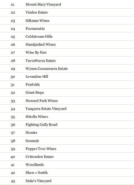「榜单」奔富只能排到 31 名，前面的 30 家澳洲酒庄都是谁？