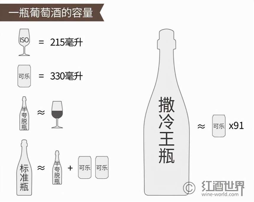 趣解葡萄酒世界里的计量单位