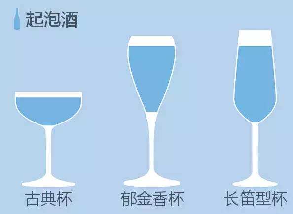 如何用18种杯子喝同一款葡萄酒喝出不同人生？