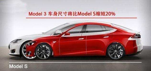 国产车终于颤抖！23万特斯拉宣布正式“杀”入，将在上海建厂量产