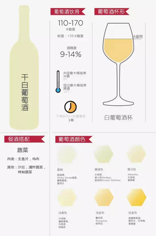 十二张图告诉你认识葡萄酒的正确姿势
