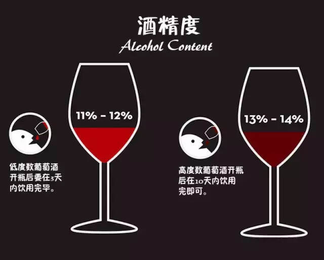 葡萄酒口感平衡六要素：单宁、酸度、甜度、酒精、果香及余味