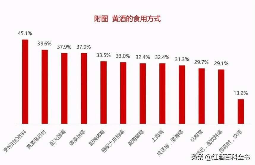「数据分析」2020年中国酒类市场消费趋势（黄酒篇）