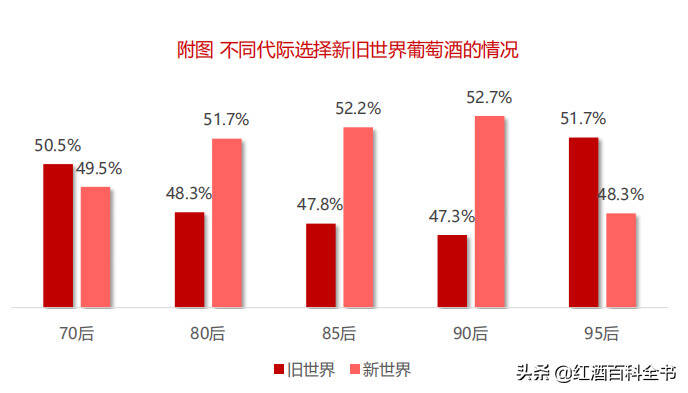 「数据分析」2020年中国酒类市场消费趋势（葡萄酒篇）