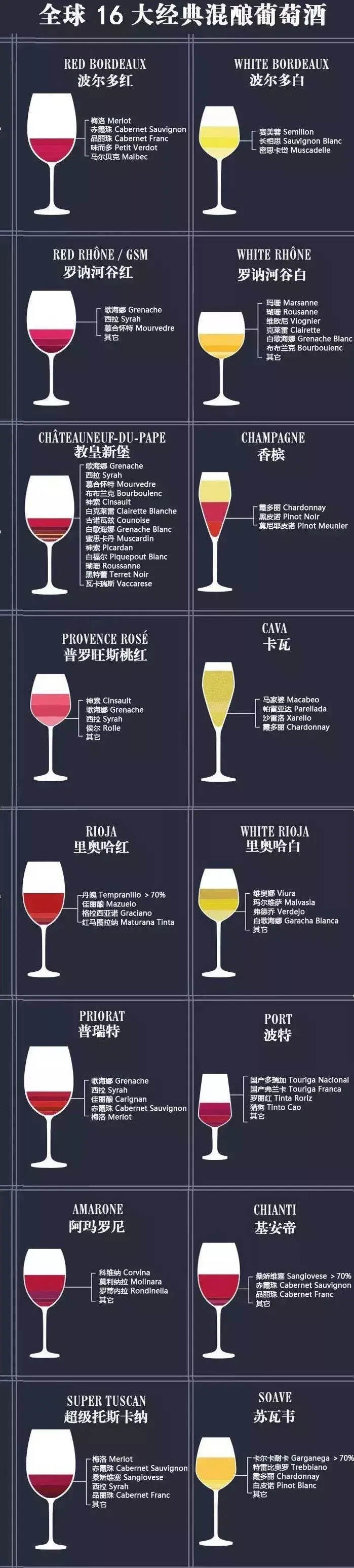 酒标上没写葡萄品种，怎么判断是什么品种酿造的?