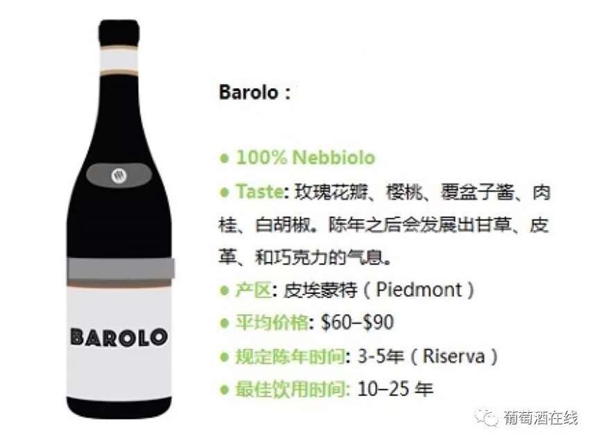 全球最佳Barolo排行前十