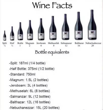 除了750ml标准瓶，这些超大瓶的葡萄酒是用来干嘛的？