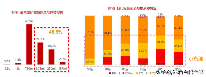 「数据分析」2020年中国酒类市场消费趋势（葡萄酒篇）