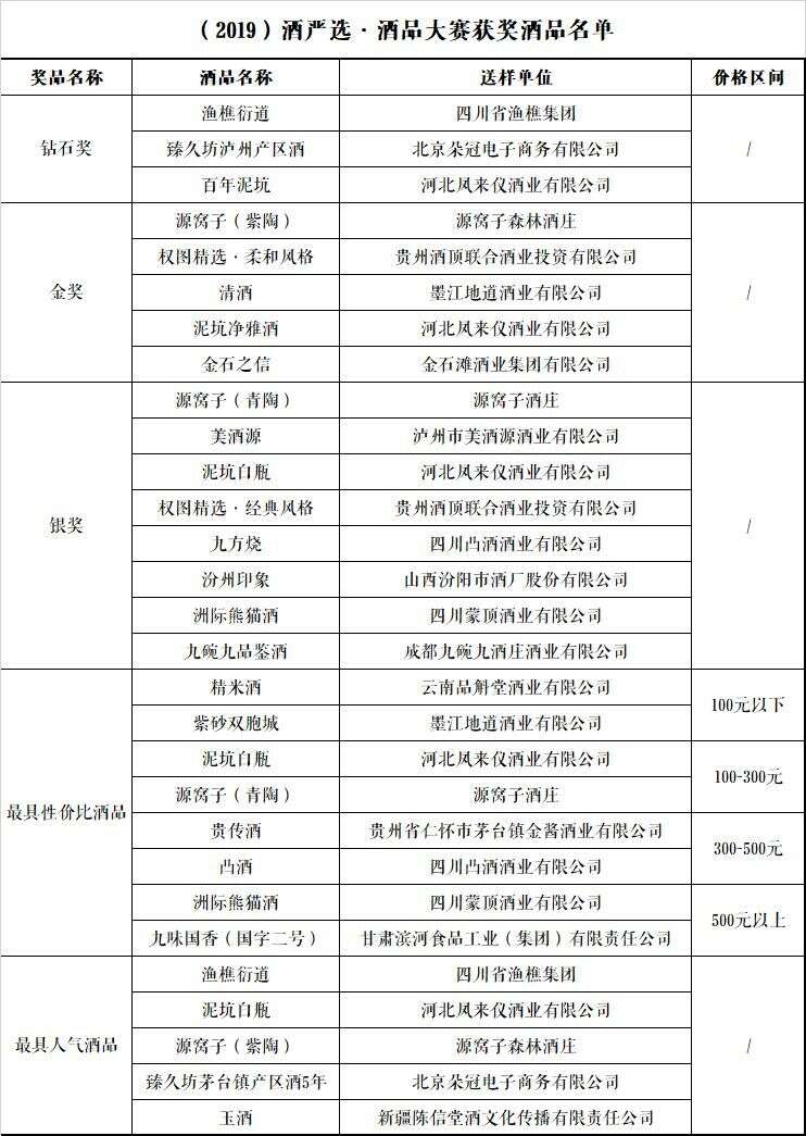 2019酒严选·酒品大赛落幕，曾祖训、胡永松、徐占成、赖登燡、钟杰为谁打call？
