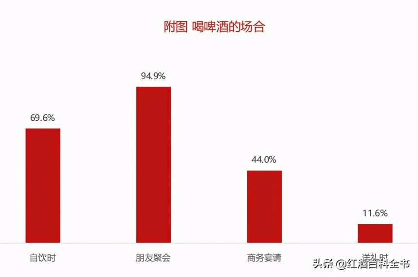 「数据分析」2020年中国酒类市场消费趋势（啤酒篇）