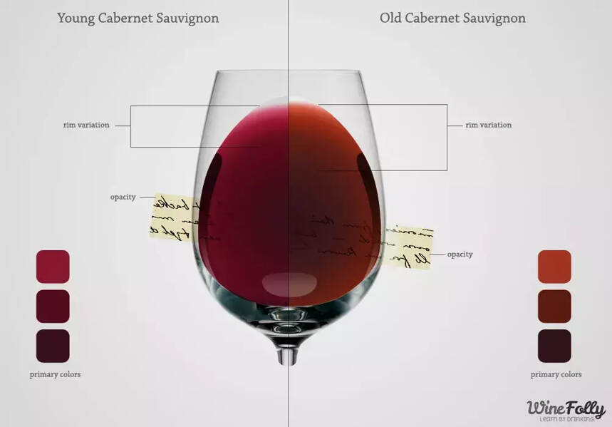 怎样鉴别变质的葡萄酒？