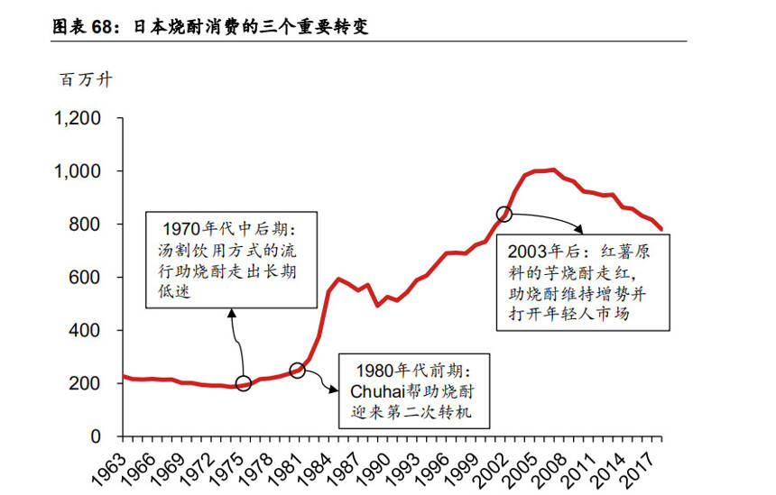 野村东方证券最新研究报告：日本酒类消费对中国的启示