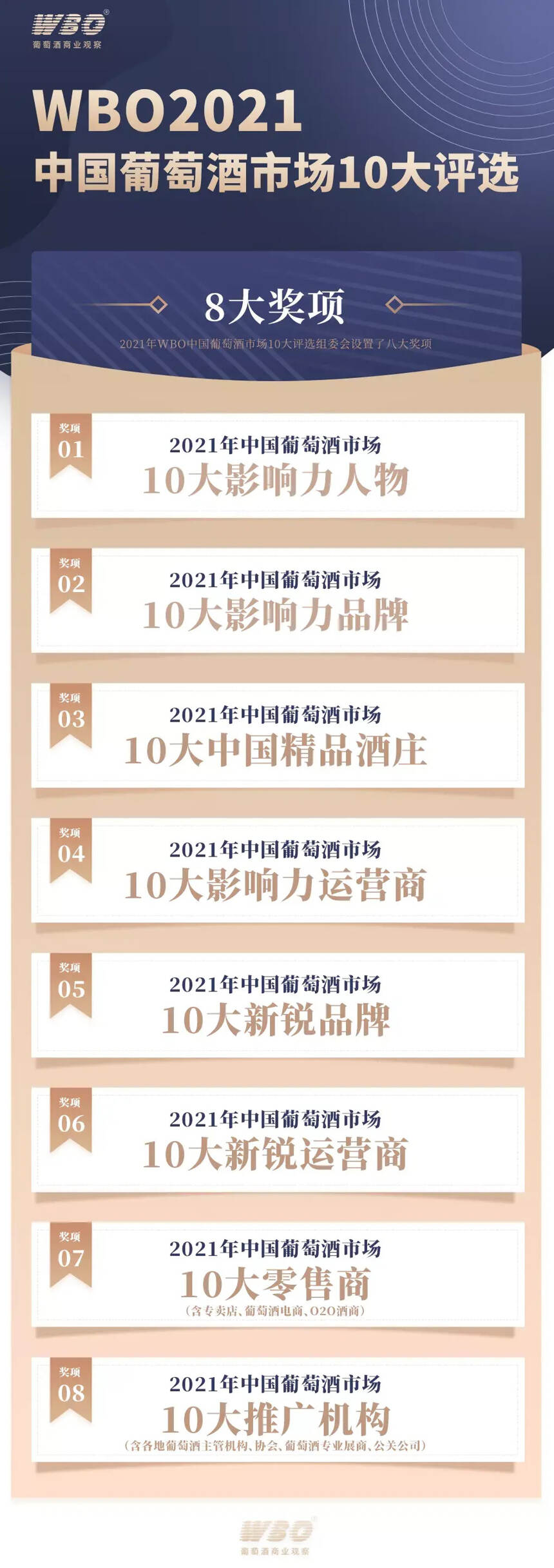 WBO 2021中国葡萄酒市场10大评选启动