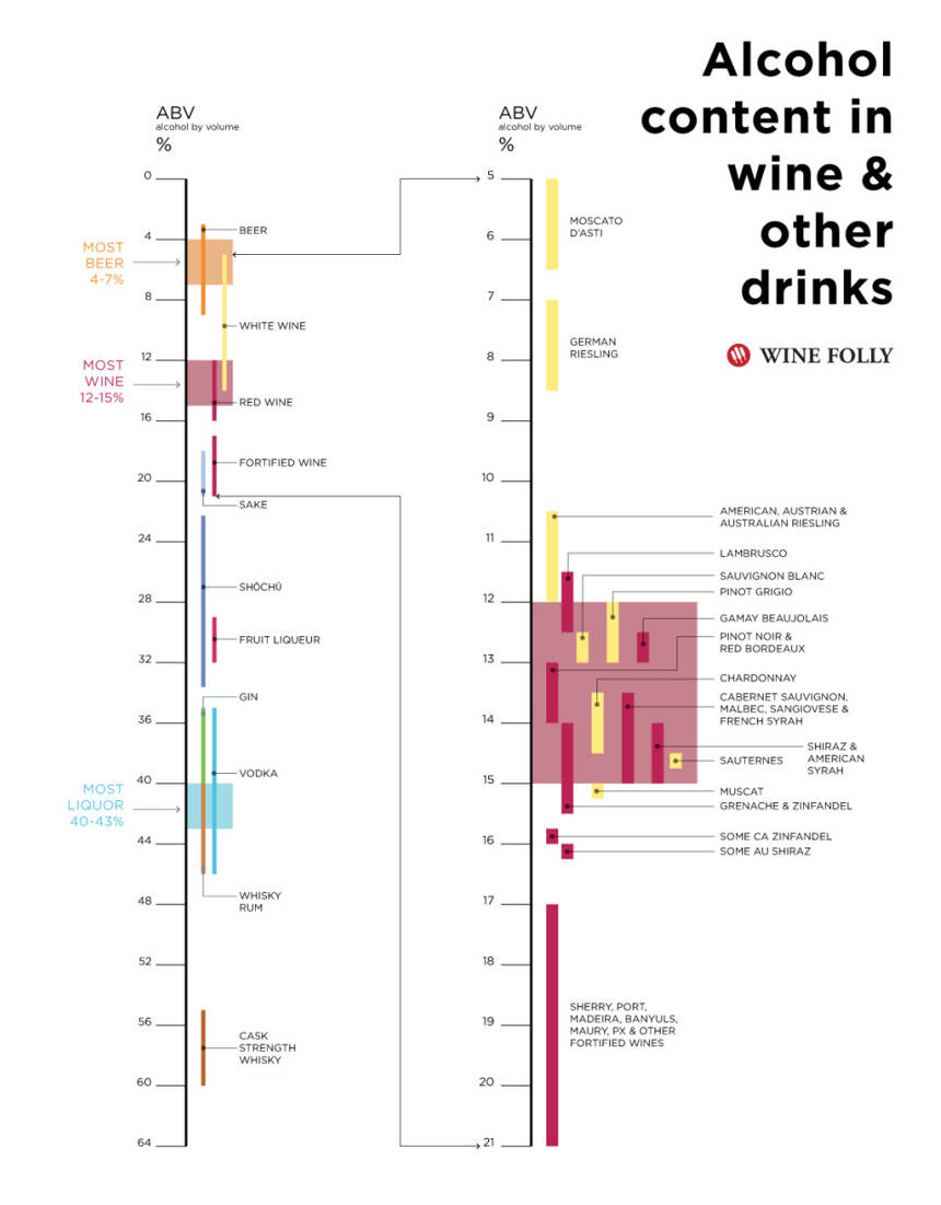 不同酒类饮品的酒精度，你真的了解吗？