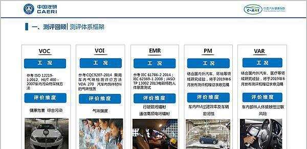 首批中国汽车健康指数正式曝光，仅一车五星，网友：看完心都凉了