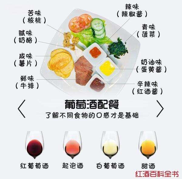 图解8种美味与4种葡萄酒的餐酒搭配方法