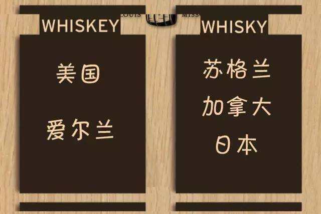 Whisky 和 Whiskey：仅一个字母之差，该如何区分
