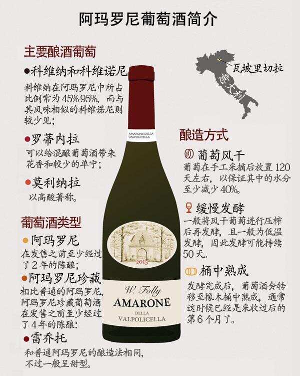意大利阿玛罗尼葡萄酒为何如此之贵？