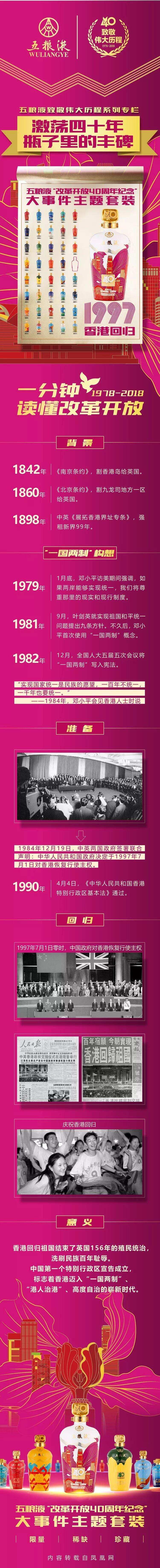 激荡四十年 · 1997 香港回归｜五粮液致敬伟大历程系列专栏（二十）