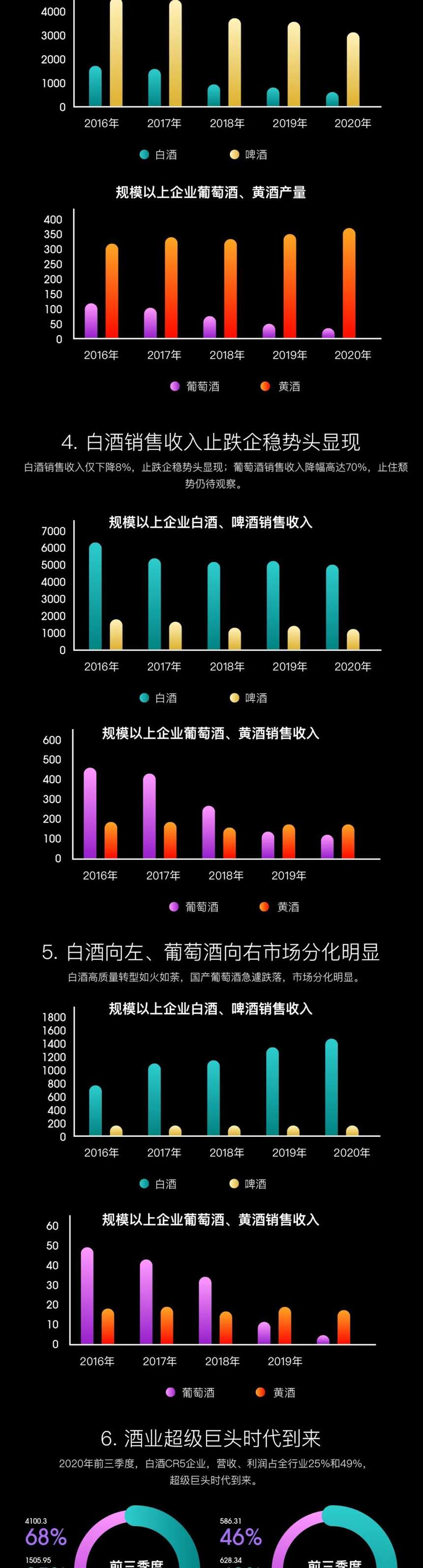 一图读懂《2020中国酒类消费新趋势报告》