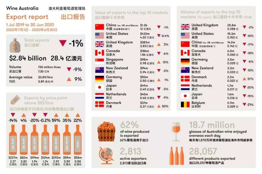 中国对澳洲葡萄酒出手了，酒企、酒商影响有多大？