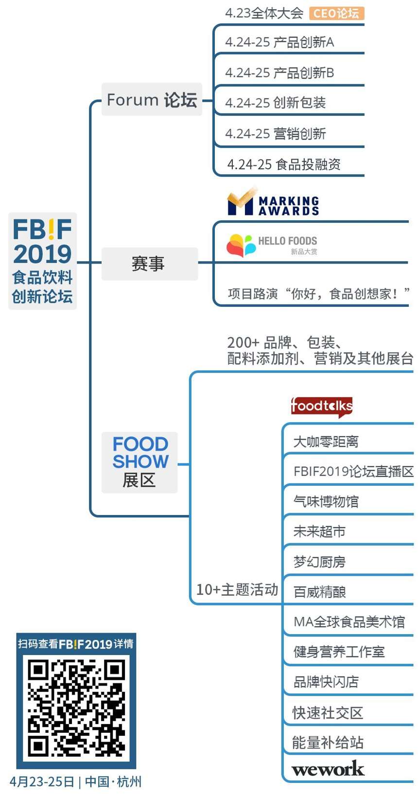 来FBIF2019食品饮料创新论坛，与4000+行业决策者共谋未来
