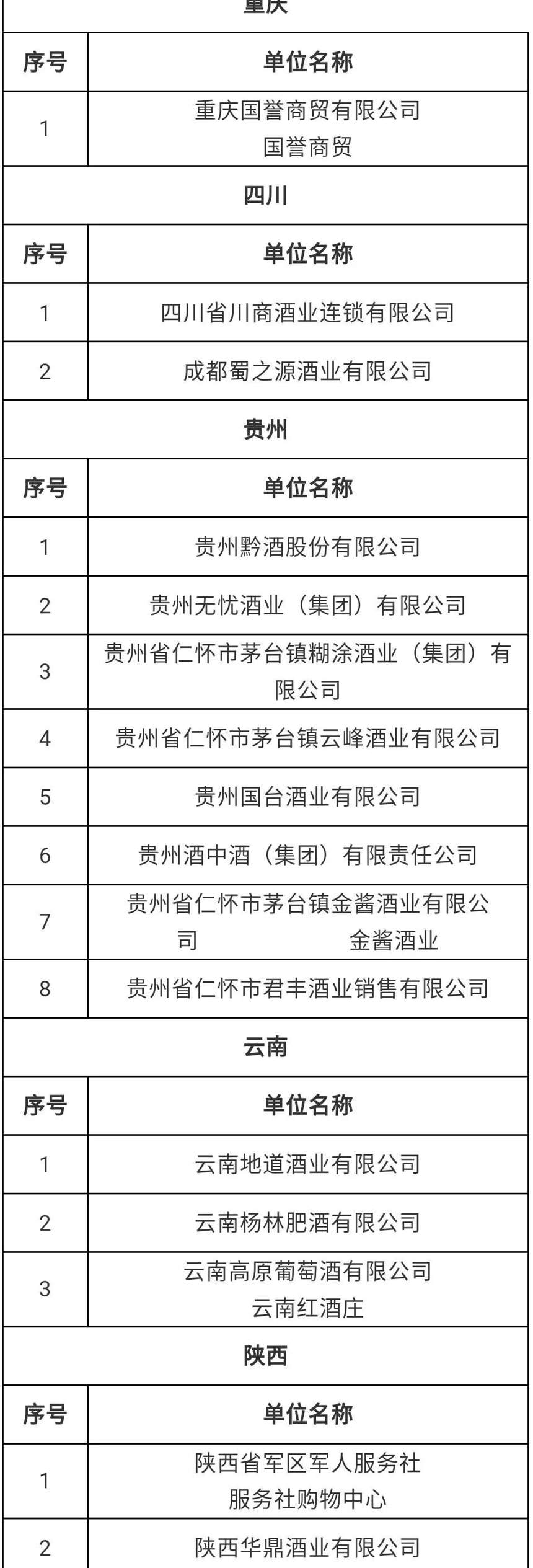 第四批国家级放心酒示范店名单出炉；贵州出台六大举措助推酒业