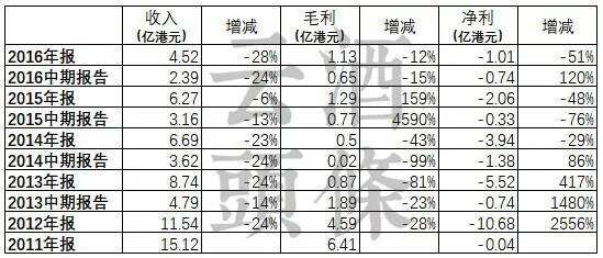 洋河：储存原酒70万吨，新江苏市场570个；百威亚太仍谋求IPO